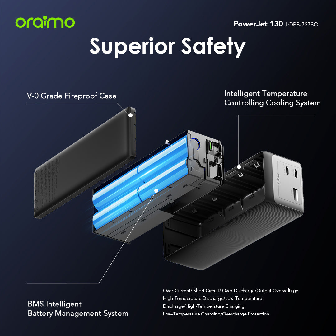 Oraimo PowerJet 130 – 130W 27600mAh, Laptop, Phones - Fast Charging