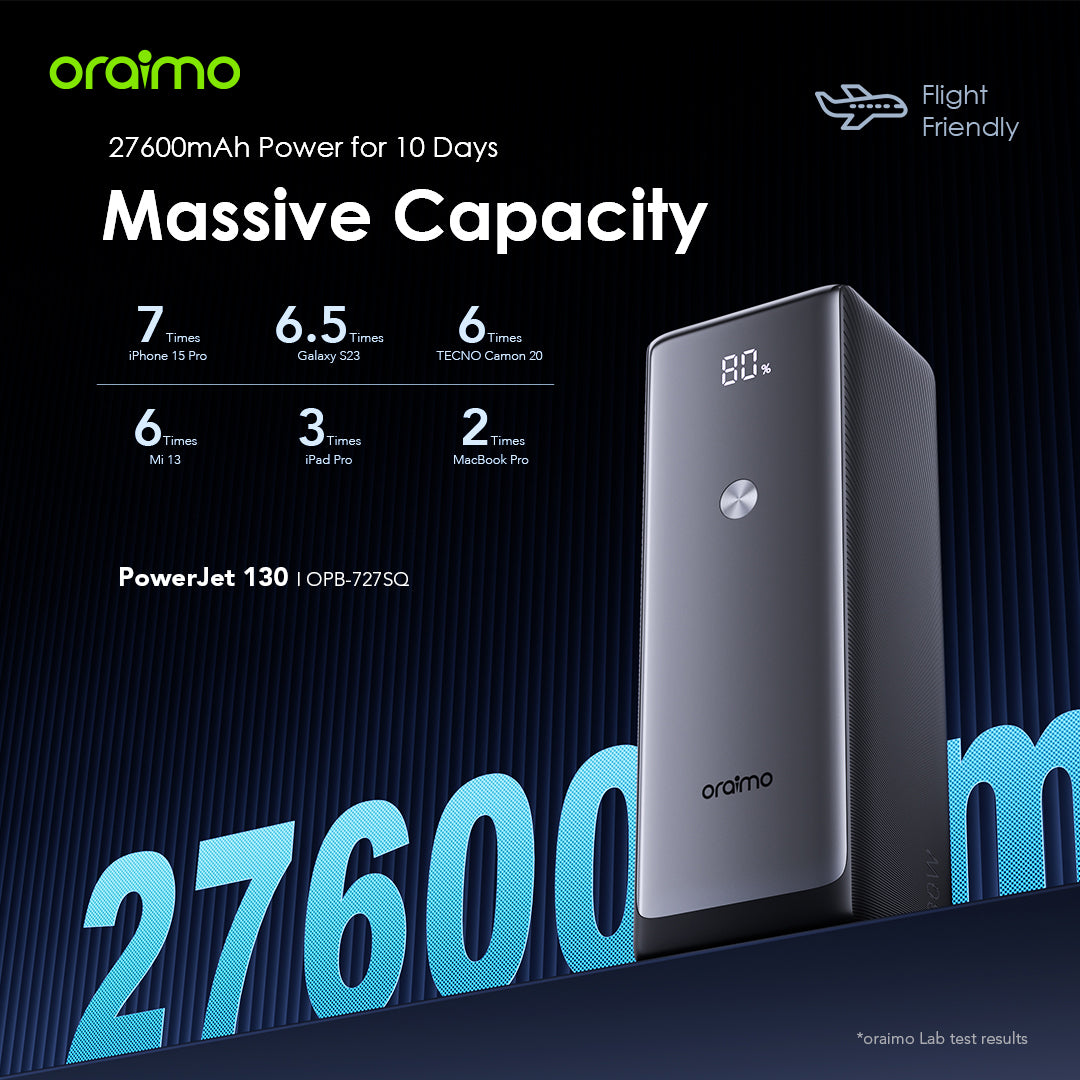 Oraimo PowerJet 130 – 130W 27600mAh, Laptop, Phones - Fast Charging