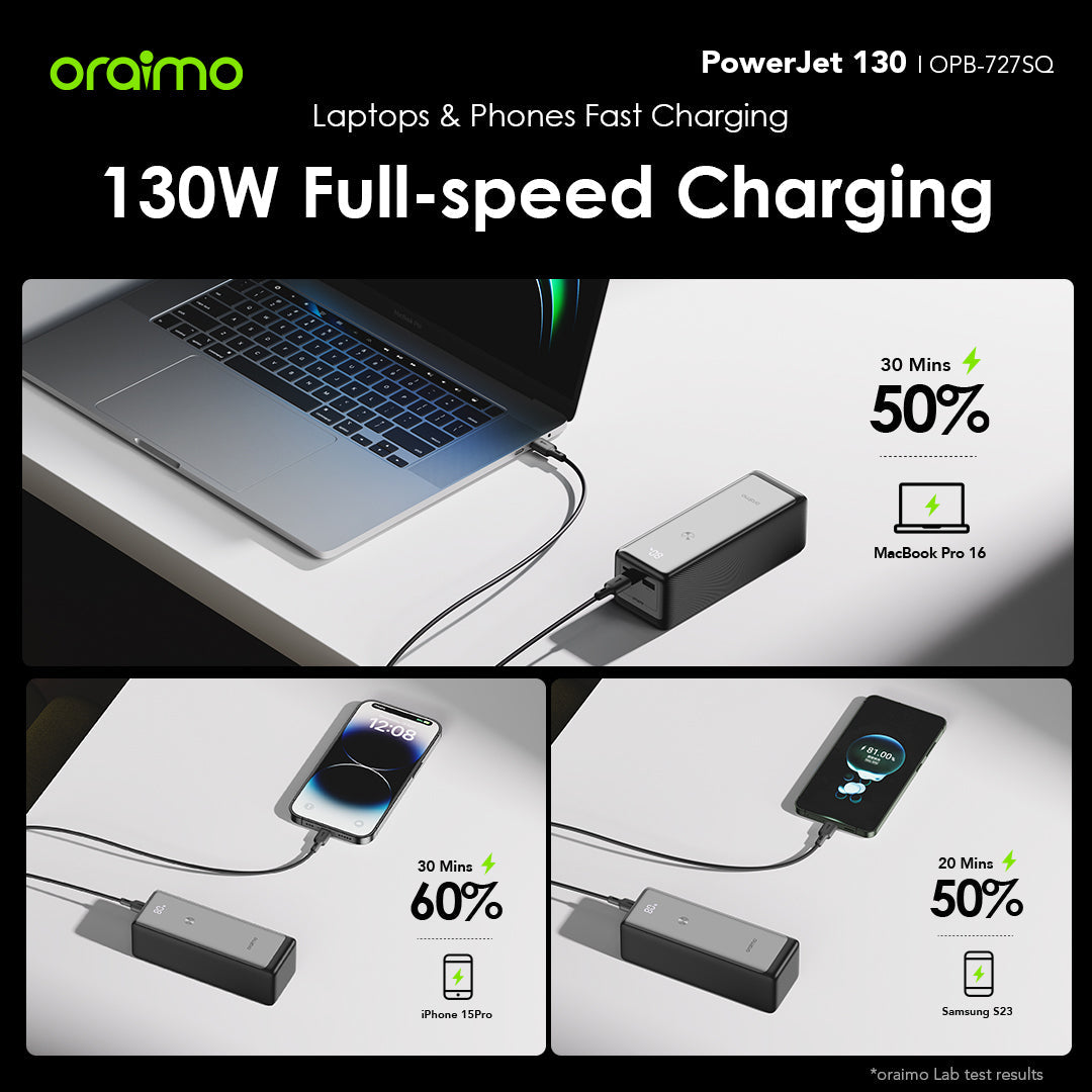 Oraimo PowerJet 130 – 130W 27600mAh, Laptop, Phones - Fast Charging
