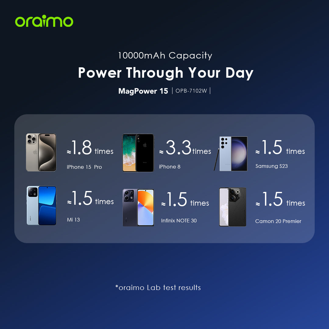 Oraimo MagPower 15 – Magnetic 10000mAh Power Bank with 15W Wireless & 22.5W Wired Charging