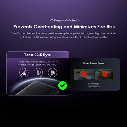 Oraimo Toast 22.5 – 10.000mAh  with 22.5W Fast Charging & LED Display